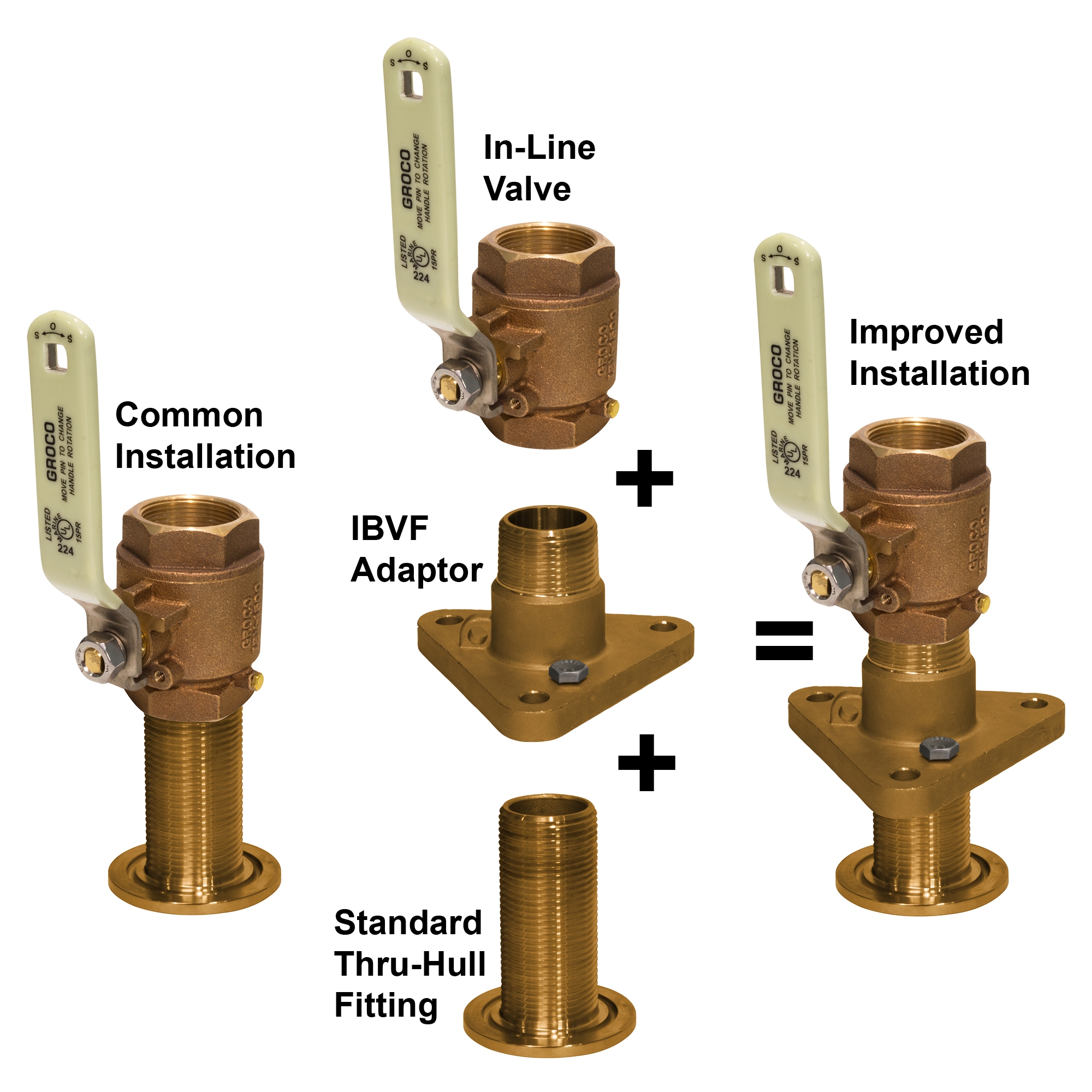 Proper Inline Ball Valve Installation Proper Inline Ball Valve Installation